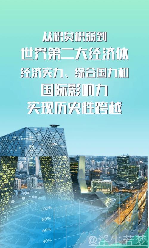 拥抱美好生活——品味中国经济之魅力 拥抱美好生活——品味中国经济之魅力