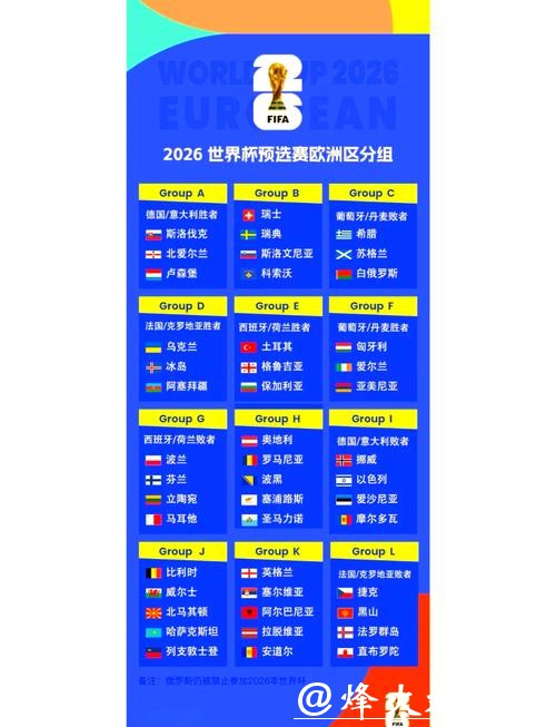 2026年世界杯最新赛事信息汇总 2026年世界杯最新赛事信息汇总