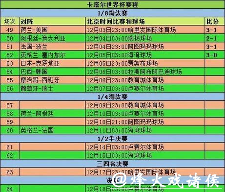 深入解析世界杯比赛中的比分变化趋势 深入解析世界杯比赛中的比分变化趋势